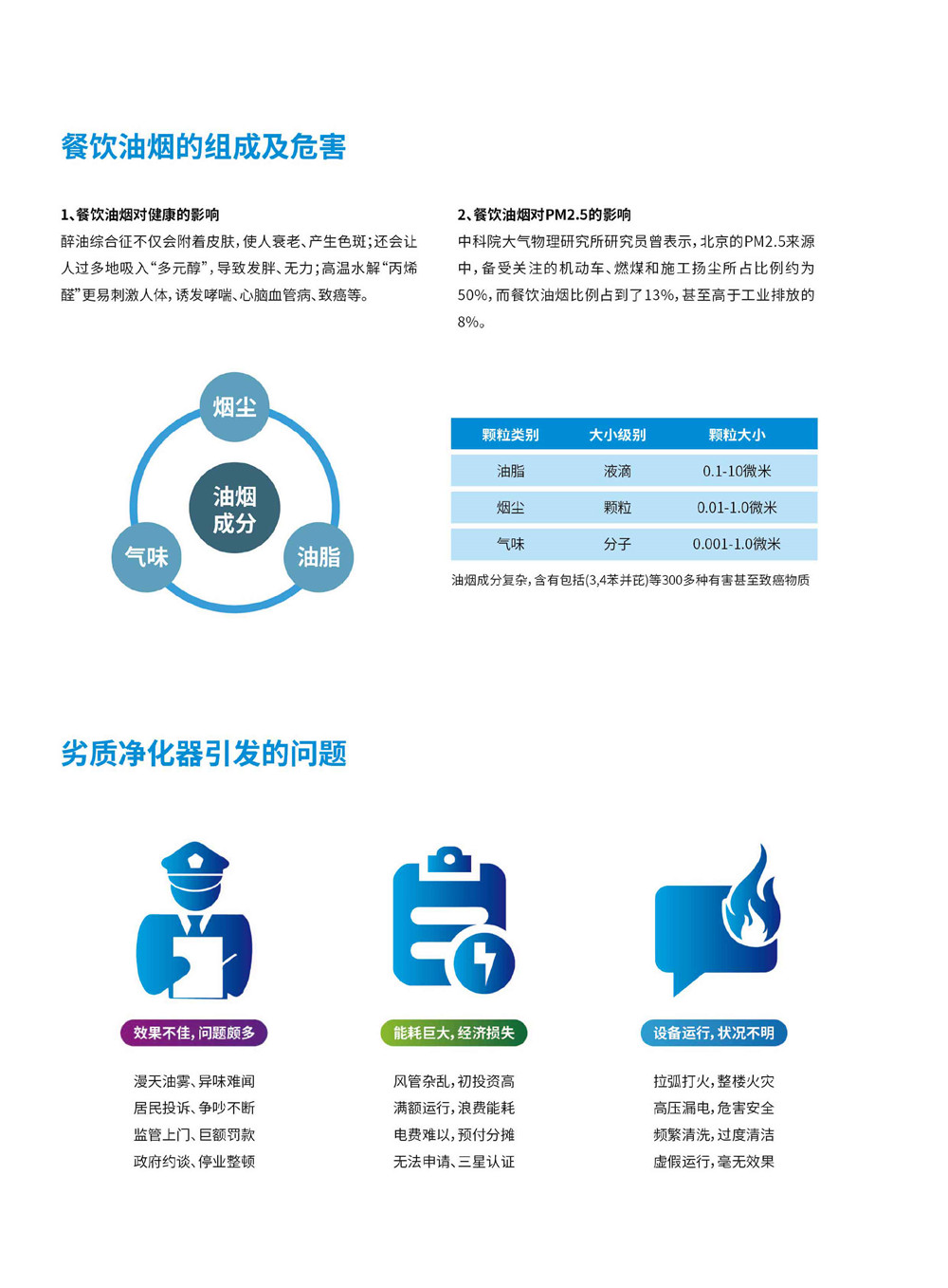 厨房油烟净化