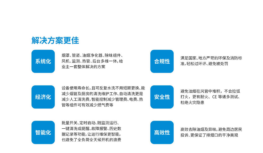 厨房油烟净化