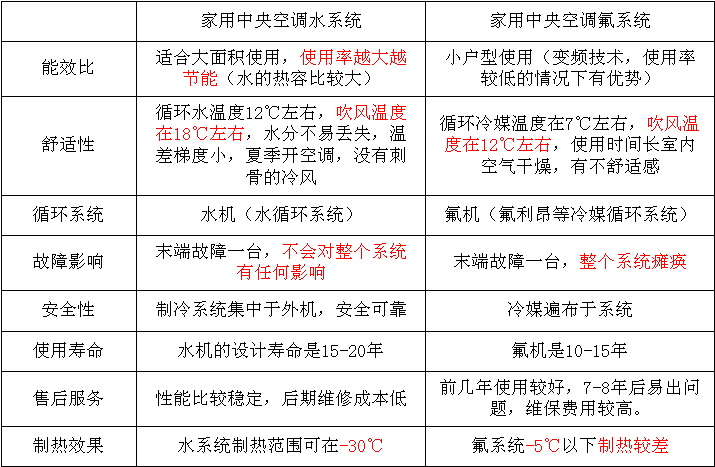 成都两联供系统