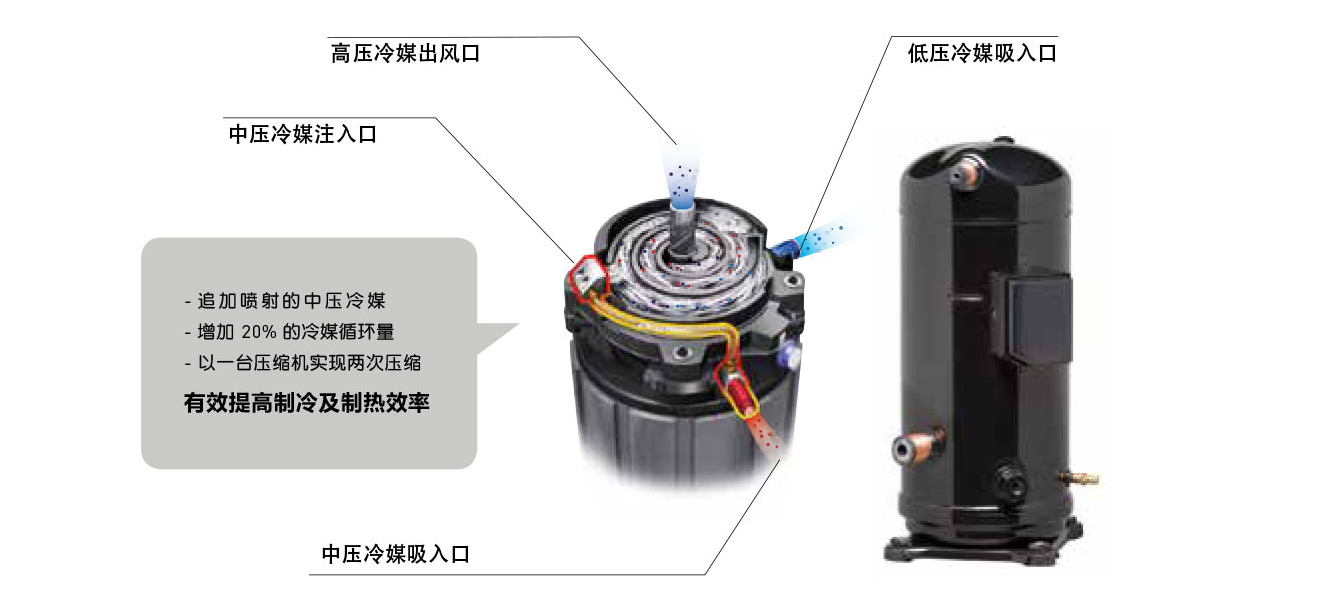 空调地暖热水三联供系统